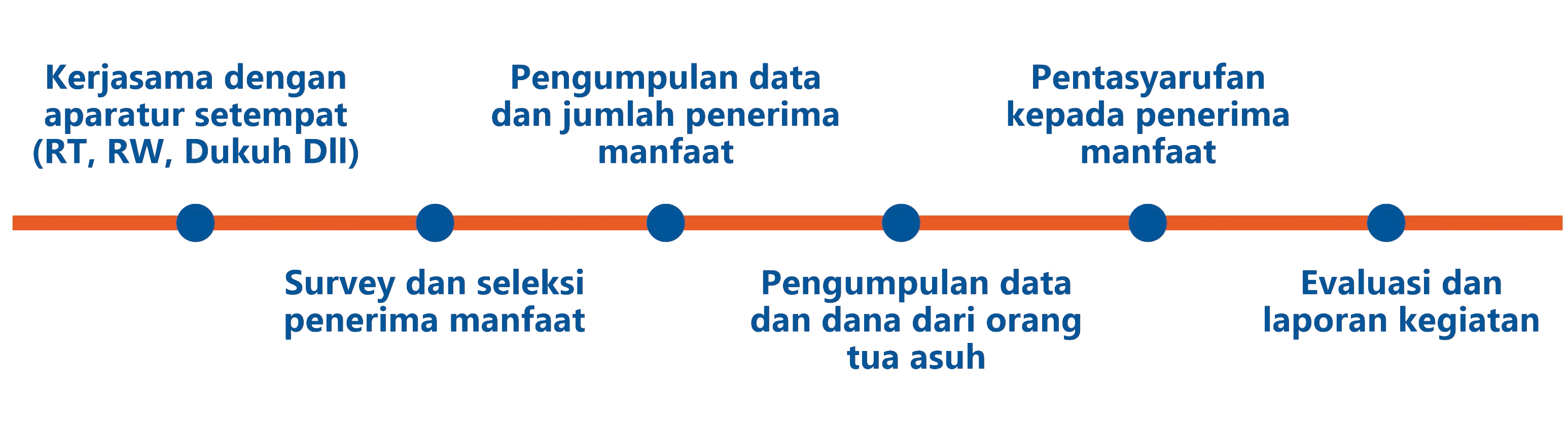 alur penyaluran